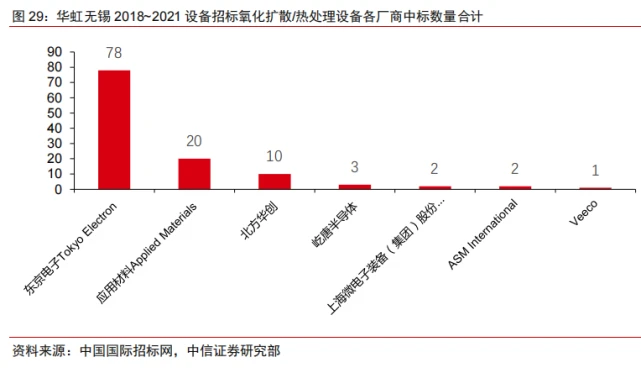 碳化硅龍頭上市公司(國內糖業(yè)上市龍頭公司)