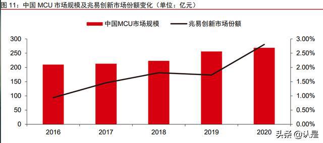 碳化硅龍頭上市公司(國內糖業(yè)上市龍頭公司)