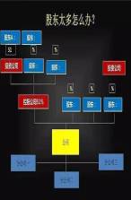 非上市公司股權激勵(上市股權激勵管理辦法)