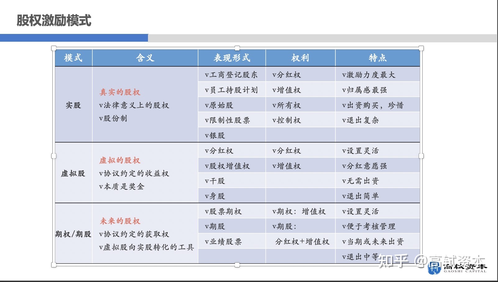 非上市公司股權(quán)激勵(lì)(上市股權(quán)激勵(lì)管理辦法)