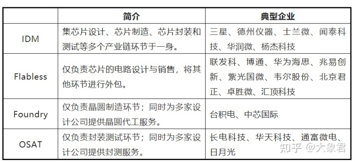 芯片上市公司(中國上市芯片設計公司)(圖2)