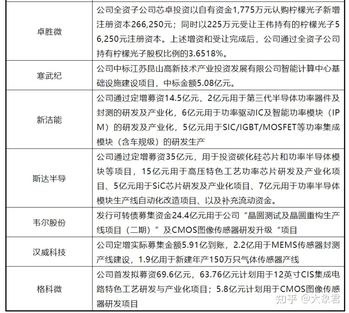 芯片上市公司(中國上市芯片設計公司)(圖11)