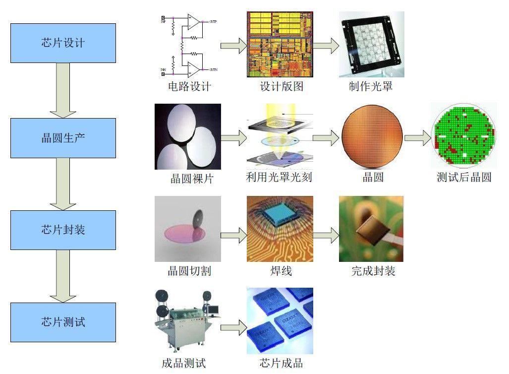 芯片上市公司(中國上市芯片設計公司)