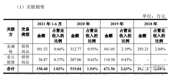 上市公司關(guān)聯(lián)交易(為什么一個公司關(guān)聯(lián)很多公司)