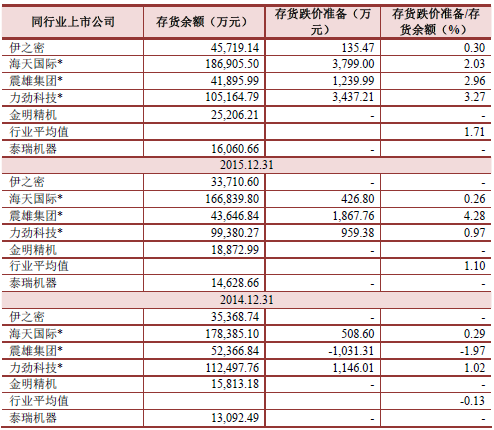 上市公司關(guān)聯(lián)交易(為什么一個公司關(guān)聯(lián)很多公司)