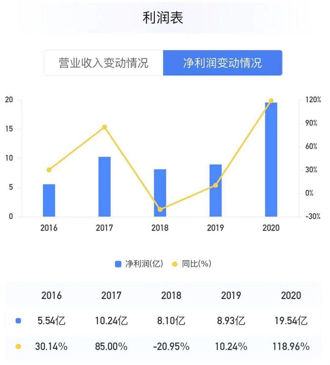 水電上市公司(魁北克水電公司)