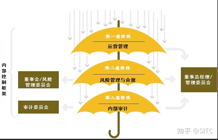 上海證券交易所上市公司內部控制指引(公司新三板上市內部認購)