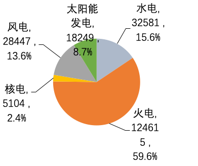 水電上市公司(水電維修保養(yǎng)公司)