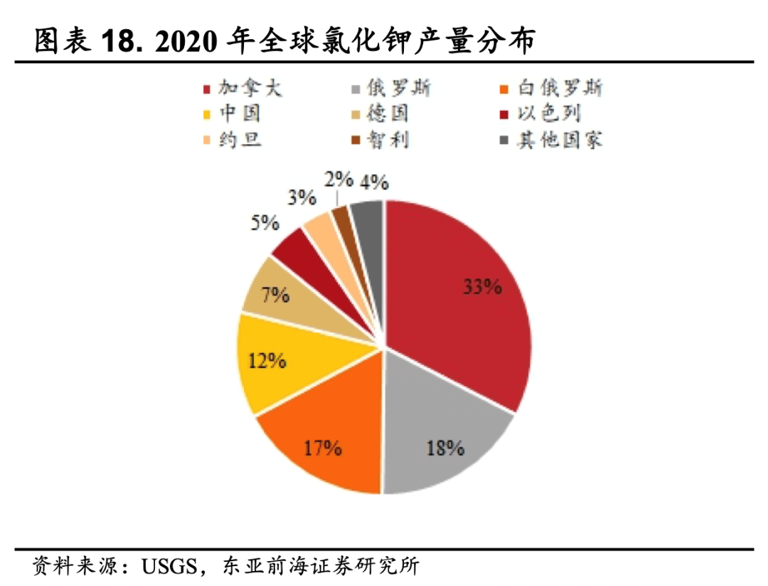 鉀肥上市公司(加拿大鉀肥公司)