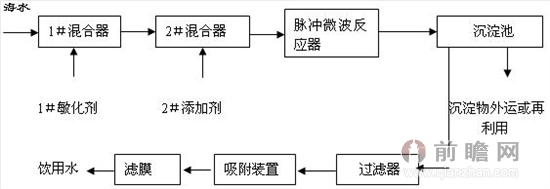 海水淡化上市公司(夢見海水上漲被海水包圍)