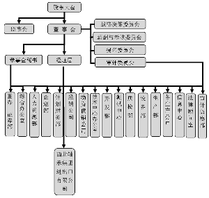 上海證券交易所上市公司內部控制指引(公司ipo上市操作指引(修訂))