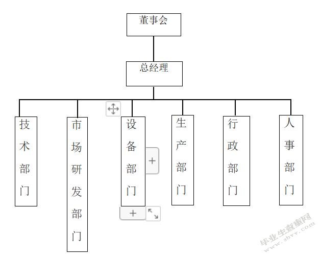 上海證券交易所上市公司內部控制指引(公司ipo上市操作指引(修訂))