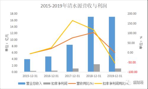 日本核廢水入海引爆A股：“聽上去就很環(huán)?！钡那逅催B續(xù)漲停，收購魔力消退后營利雙雙跳水