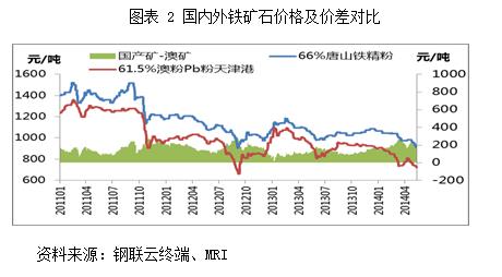 鐵礦石上市公司(東風(fēng)雪鐵龍新c5上市)