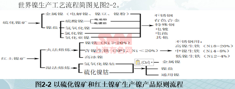 生產(chǎn)鎳的上市公司(元江鎳業(yè)公司現(xiàn)狀)