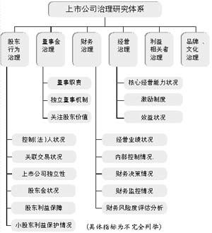 深圳證券交易所上市公司內(nèi)部控制指引(衍生工具內(nèi)部控制操作指引與典型案例研究)