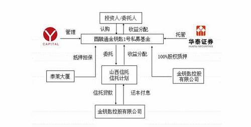 深圳證券交易所上市公司內(nèi)部控制指引(衍生工具內(nèi)部控制操作指引與典型案例研究)