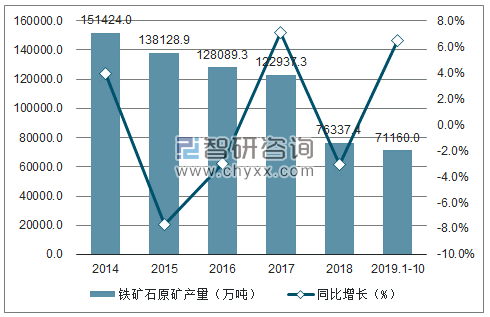 鐵礦石上市公司(長江沿線鐵礦石碼頭)