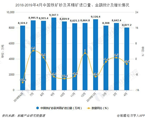 鐵礦石上市公司(長江沿線鐵礦石碼頭)