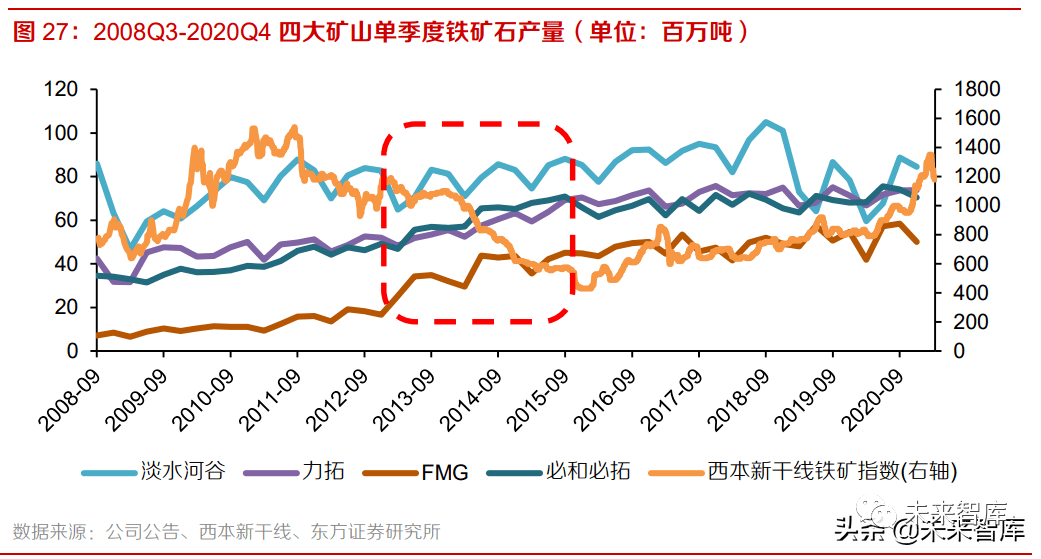 鐵礦石上市公司(長江沿線鐵礦石碼頭)