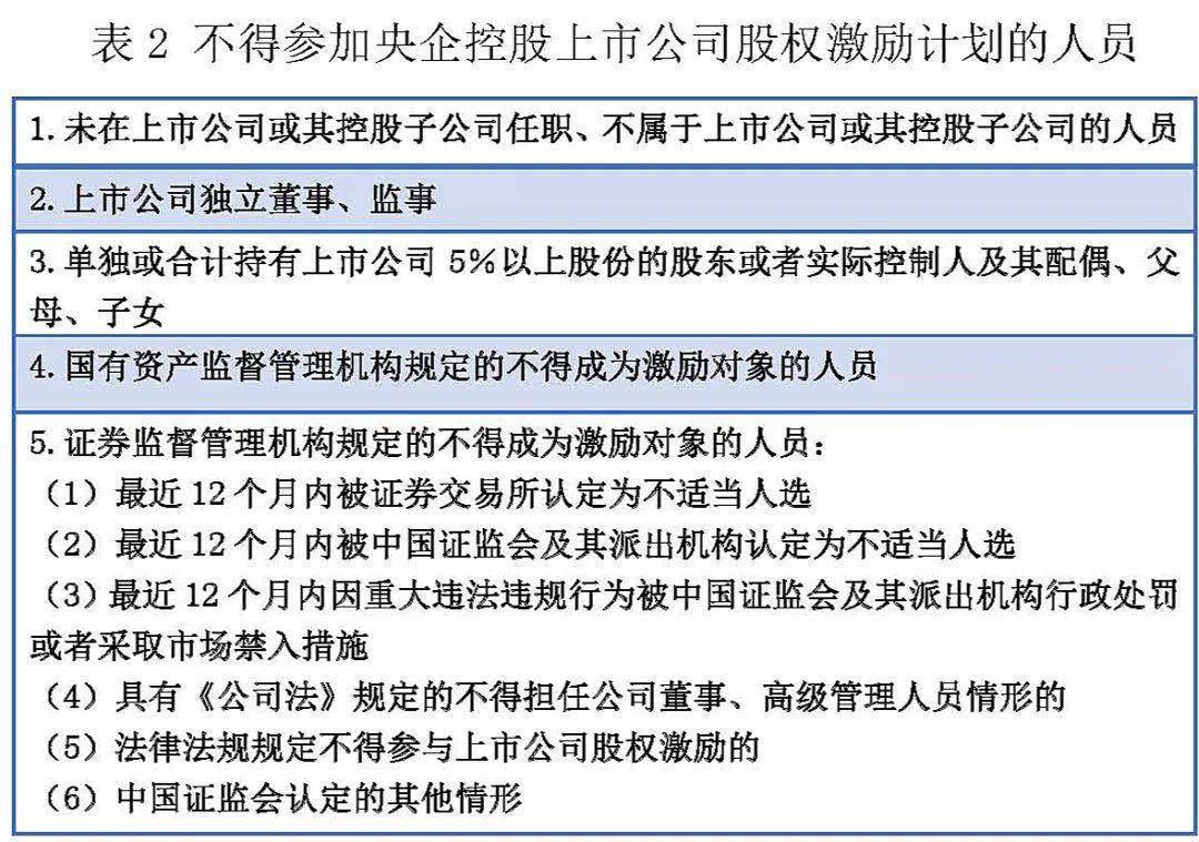 深圳證券交易所上市公司內部控制指引(公司ipo上市操作指引(修訂))