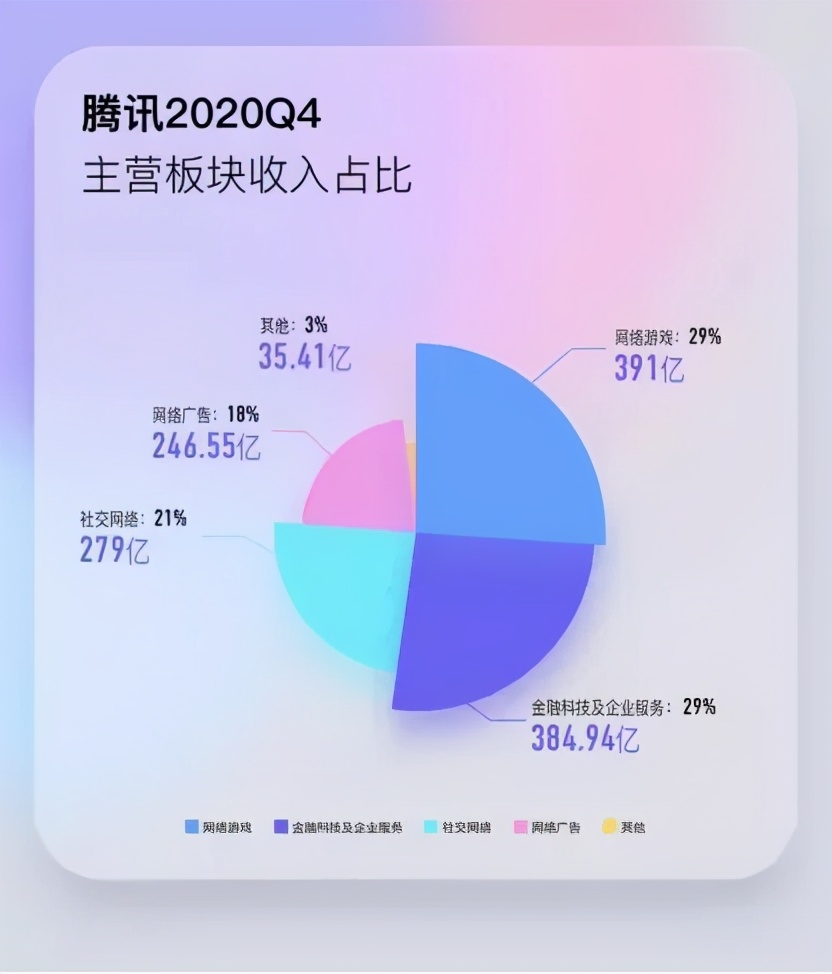 上市公司高管平均薪酬49萬？僅騰訊員工6成