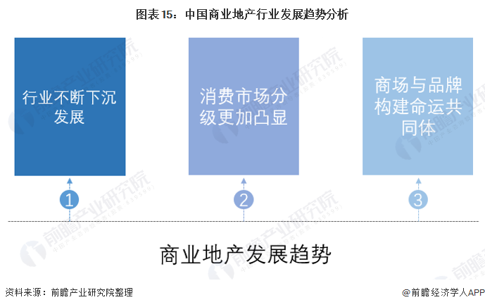 商業(yè)地產(chǎn)上市公司(龍湖地產(chǎn)上市了嗎)(圖15)