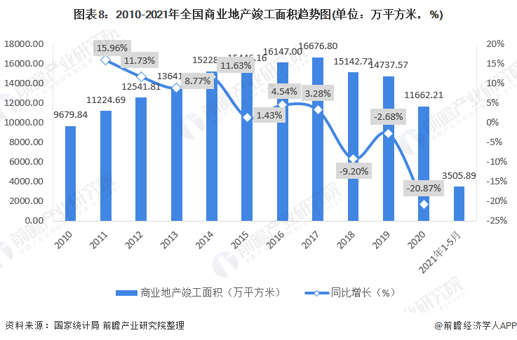 商業(yè)地產(chǎn)上市公司(龍湖地產(chǎn)上市了嗎)(圖8)