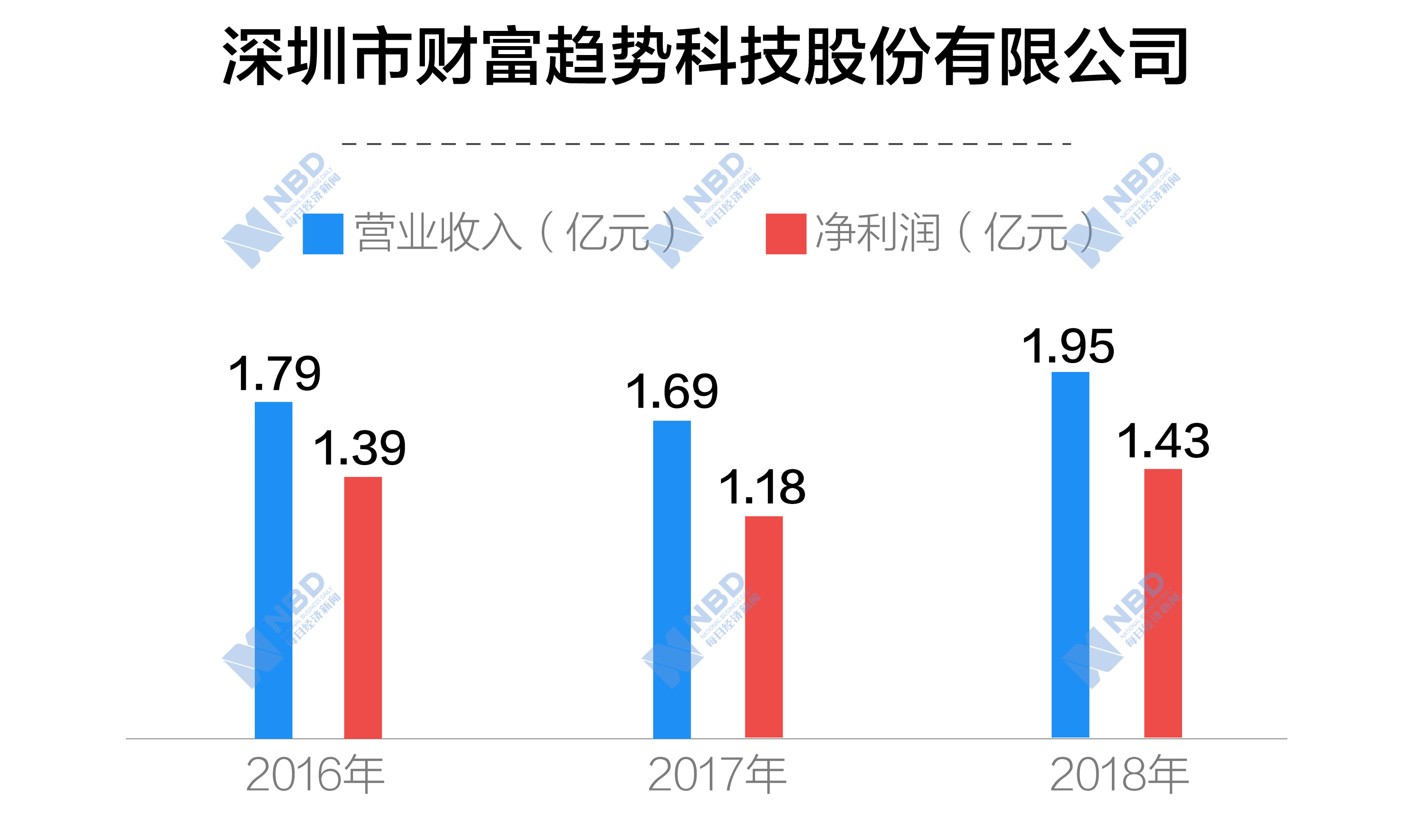 企業(yè)上市有什么好處(163企業(yè)有郵箱163企業(yè)有郵箱)