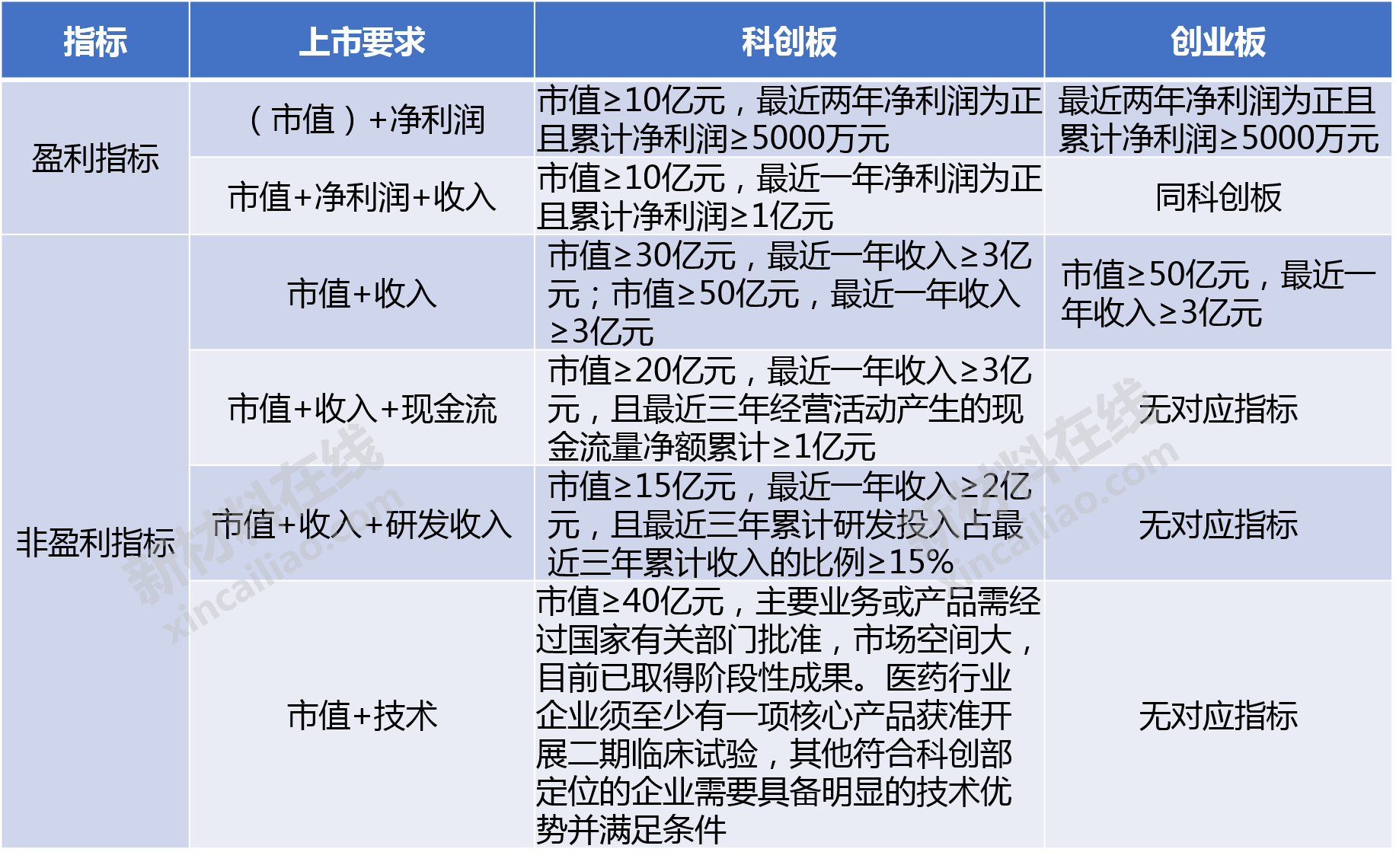 企業(yè)上市培訓(xùn)(上市培育儲備企業(yè)離上市)