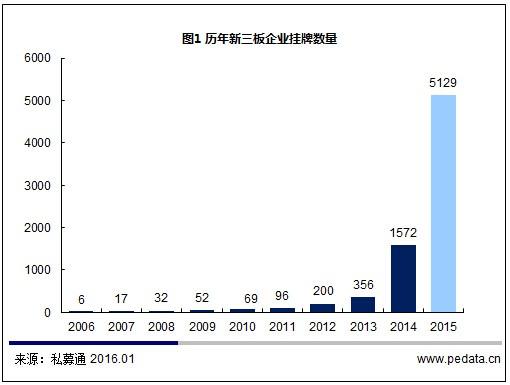 企業(yè)ipo上市流程(a股ipo上市流程)