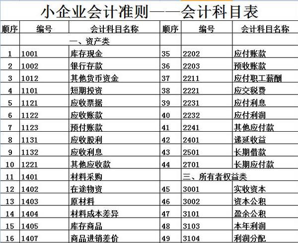 企業(yè)為什么想要上市？上市有什么好處？