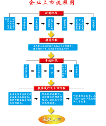 企業(yè)為什么想要上市？上市有什么好處？