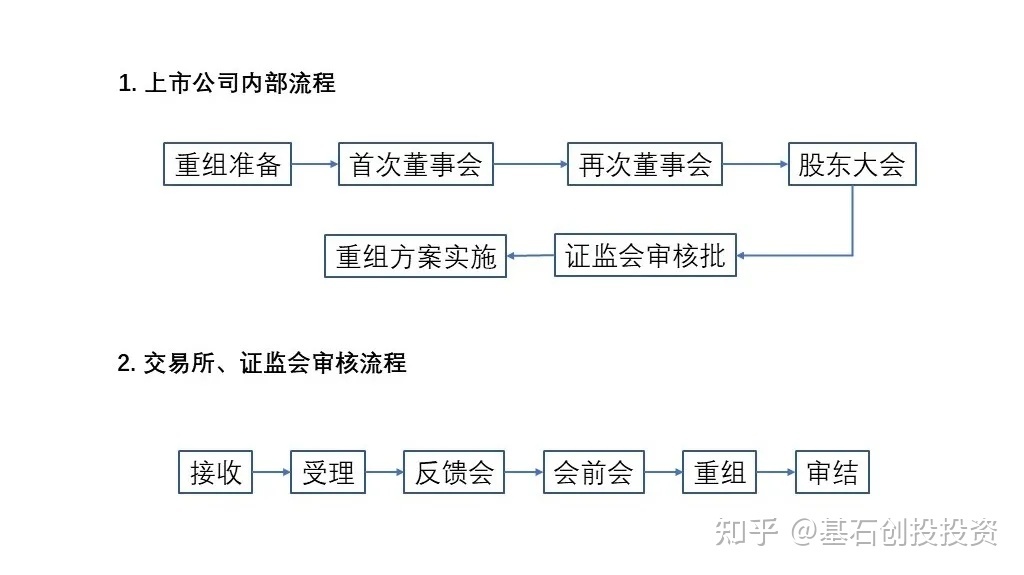 企業(yè)ipo上市流程(中國(guó)企業(yè)ipo上市流程 實(shí)務(wù))