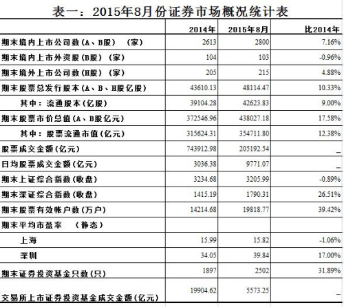 a股暫停ipo(a股ipo止步pe焦急 廣匯汽車(chē)或謀h股上市)