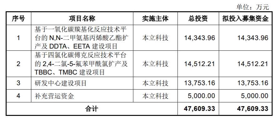 a股暫停ipo(a股ipo止步pe焦急 廣匯汽車(chē)或謀h股上市)