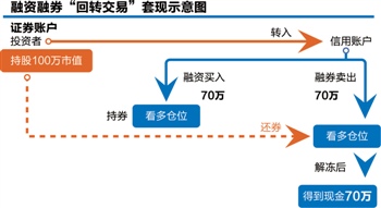 ipo上市什么意思(企業(yè)ipo上市流程)