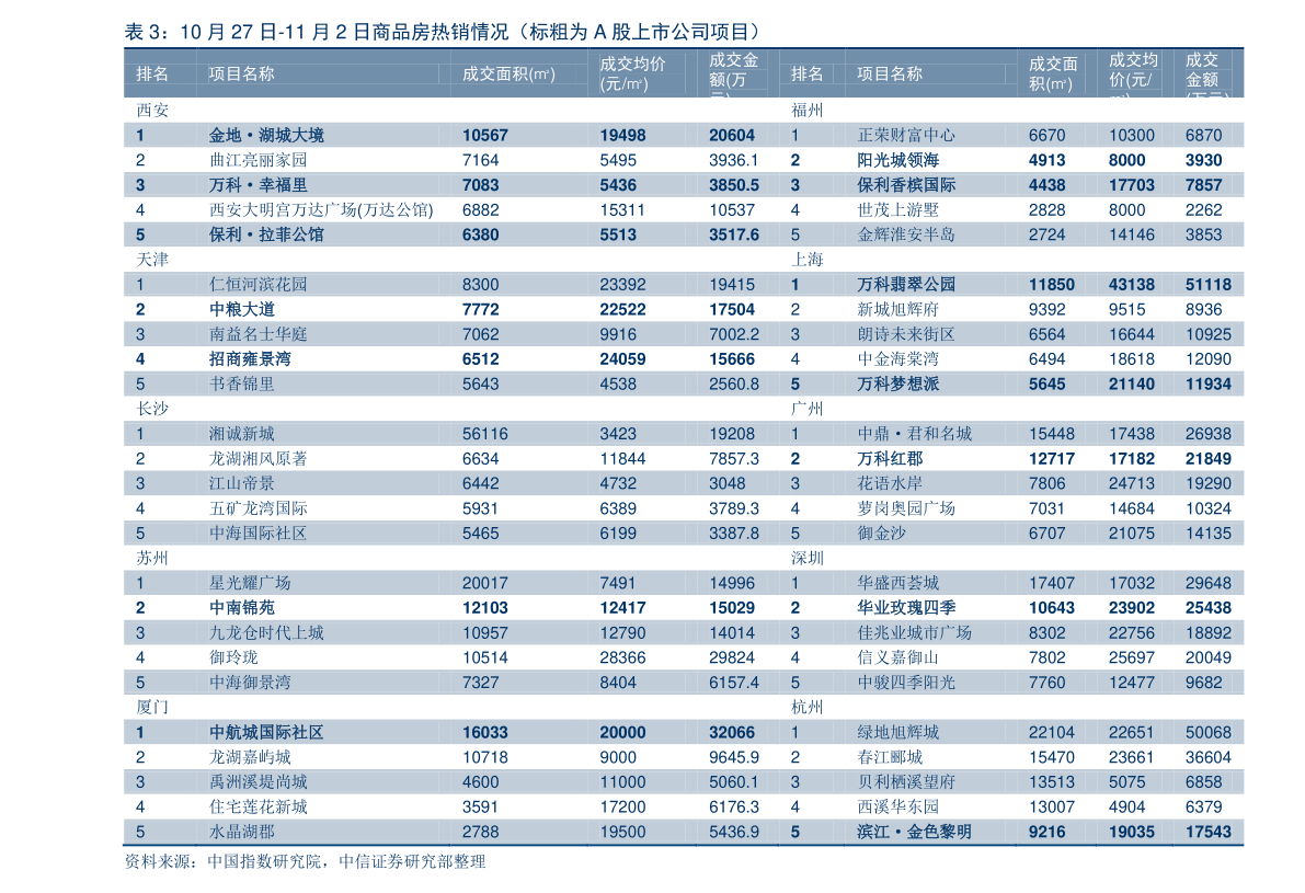 2021年工程咨詢概念上市公司一覽，工程咨詢上市公司有哪些？