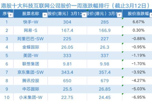 ipo上市咨詢(pm25細(xì)粒子傳感器項目ipo上市咨詢)