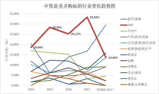 美國ipo流程(ipo上市流程時間表)