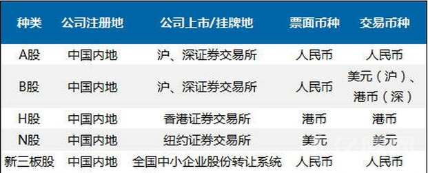 美國ipo流程(ipo程序與流程簡介)