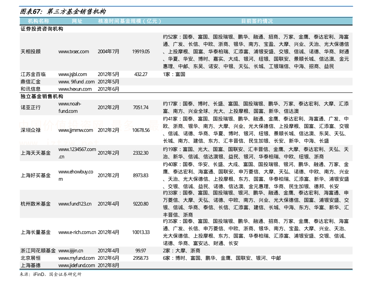 三孚股份業(yè)績(jī)大增+8月份IPO審核速度放緩 三孚股份漲停