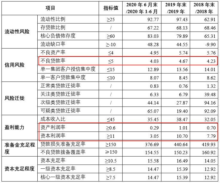 江蘇銀行ipo(江蘇萬高藥業(yè)ipo進(jìn)展)