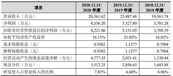 ipo和上市的區(qū)別(ipo 上市 區(qū)別)