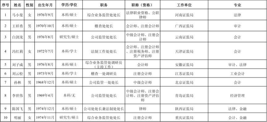 ipo在審企業(yè)名單(2017證監(jiān)會(huì)ipo排隊(duì)名單)(圖2)