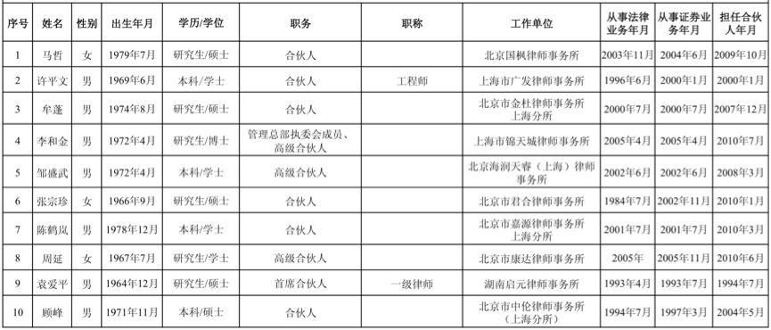 ipo在審企業(yè)名單(2017證監(jiān)會(huì)ipo排隊(duì)名單)(圖6)