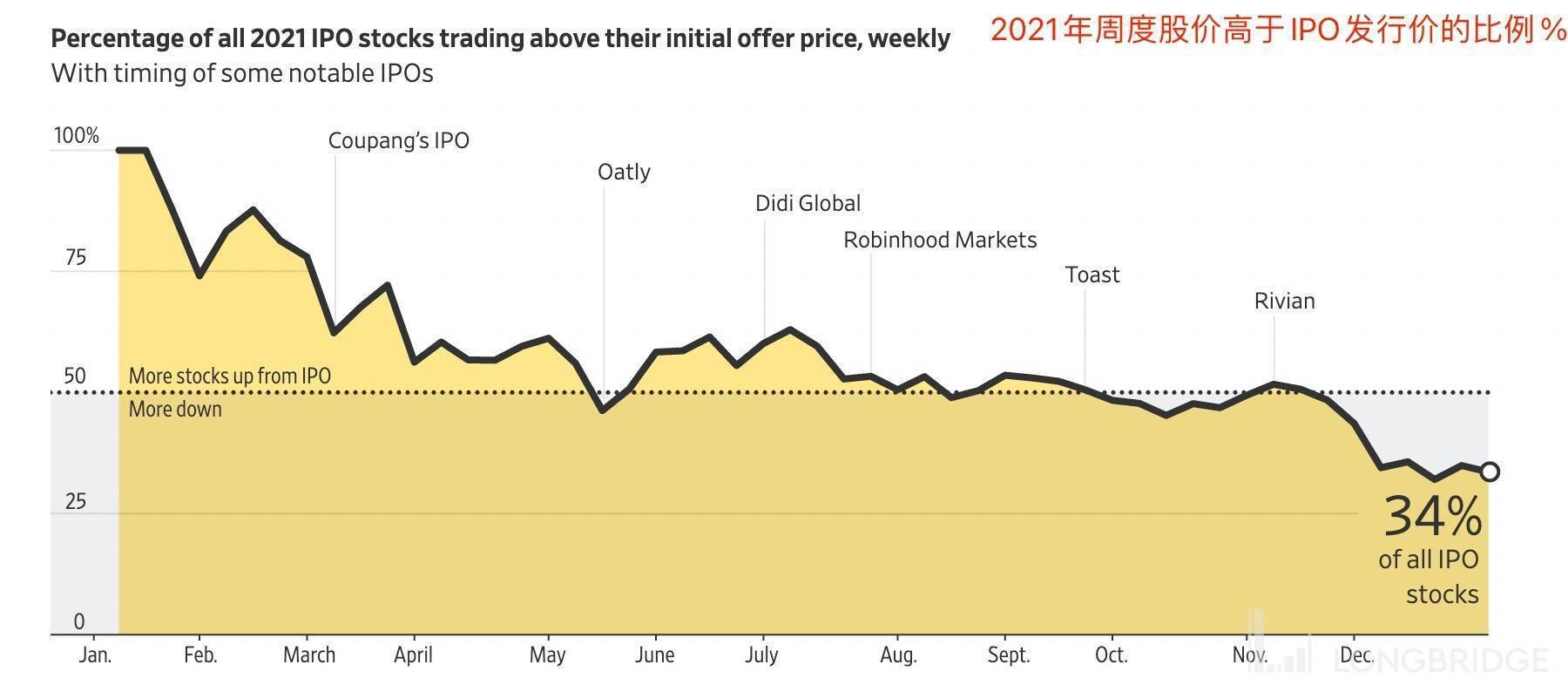 日本最大ipo破發(fā)(ipo 40大財務迷局)(圖2)