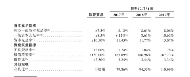 今年首家銀行IPO要來 渤海銀行通過港交所上市聆訊