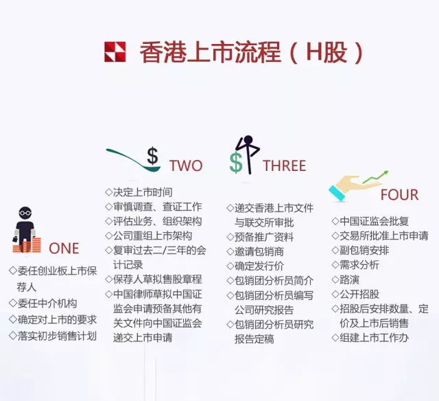 創(chuàng)業(yè)板上市時(shí)間(q板上市是什么意思)(圖9)