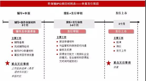 首批擬ipo名單(擬ipo企業(yè)新三板摘牌)